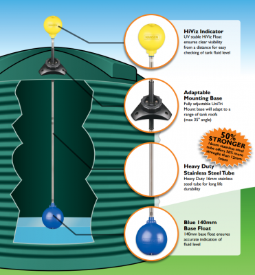 Water Level Indicators