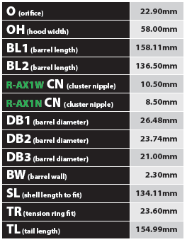 SurePulse RAX Round Liner