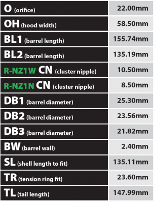 SurePulse RNZ1 Round Liner